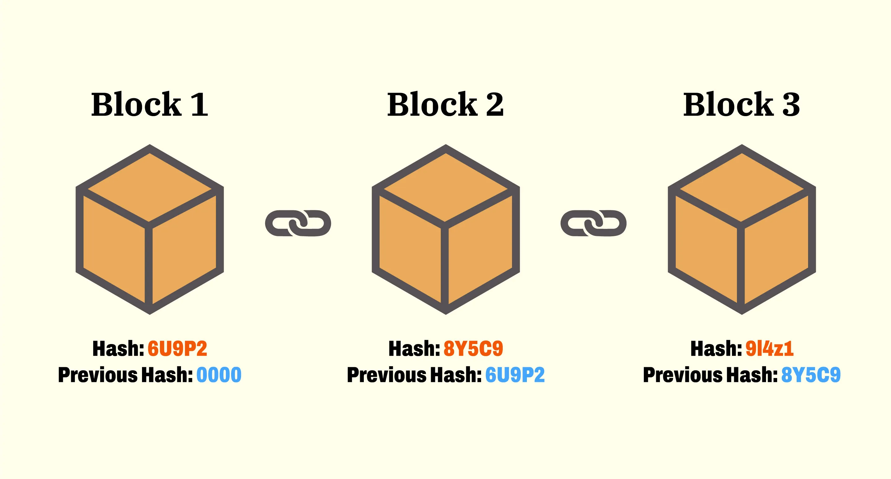 What Is Blockchain Technology? How Does It Work? | Built In