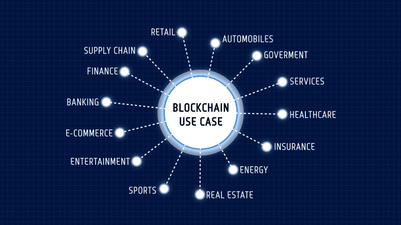 Blockchain explained: What it is and isn’t, and why it matters | McKinsey