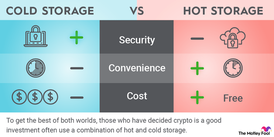 Crypto Wallets: Hot vs. Cold Wallets | Gemini