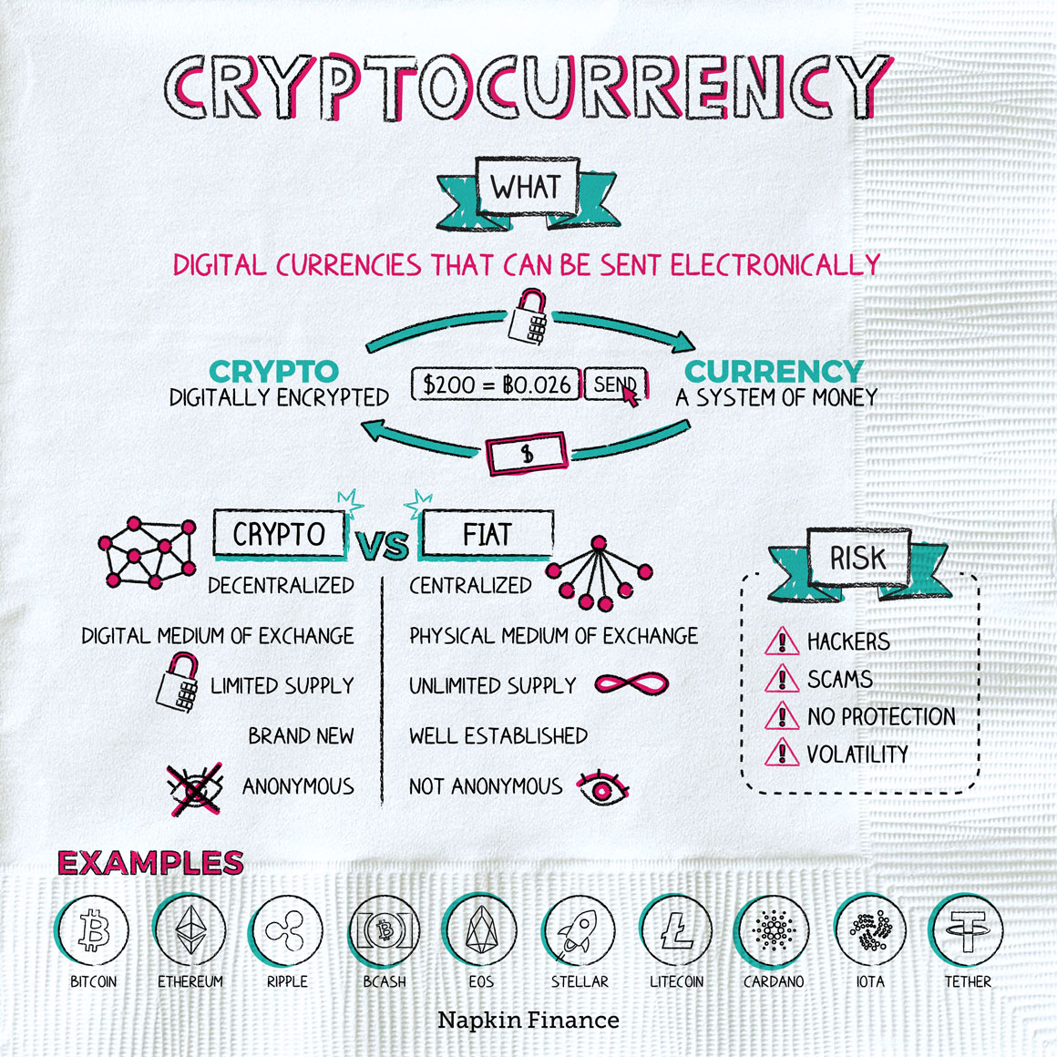 The Basics about Cryptocurrency | CTS