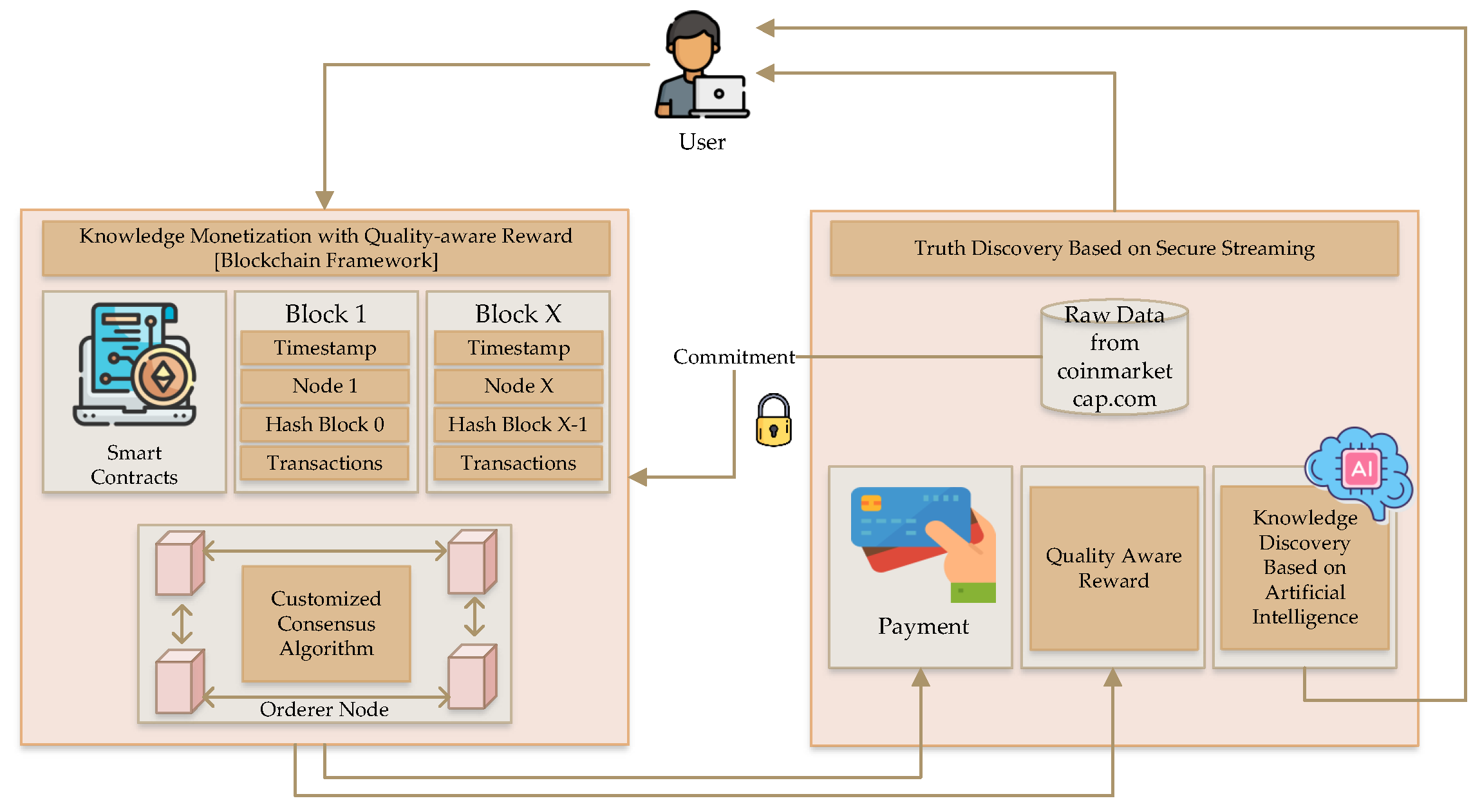 Making sense of bitcoin and blockchain technology: PwC