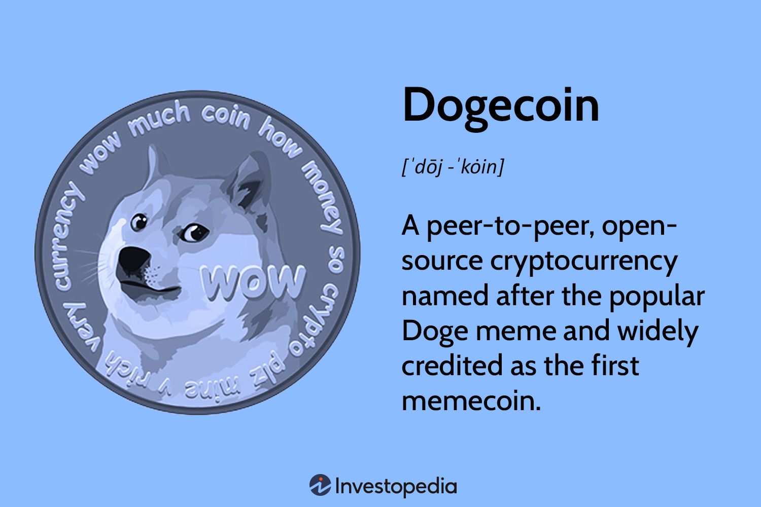 The Dogecoin Standard: The Case for Dogecoin and Against Fiat Currencies | Indigo