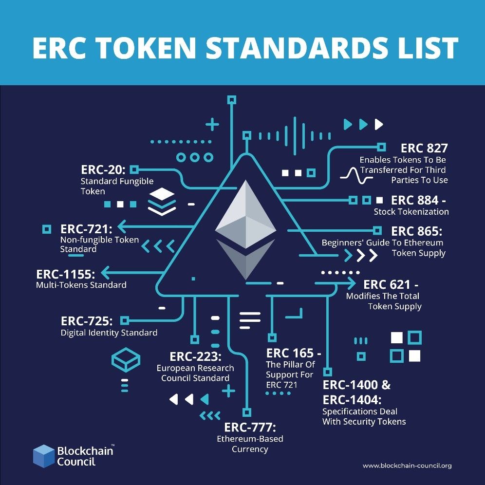 ERC Token Standard | helpbitcoin.fun