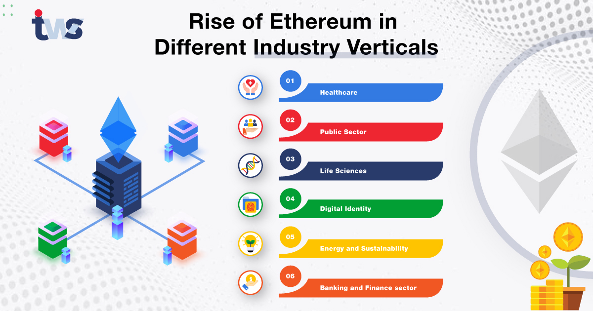 Top 10 Most Common Ethereum Blockchain Use Cases - Breet Blog