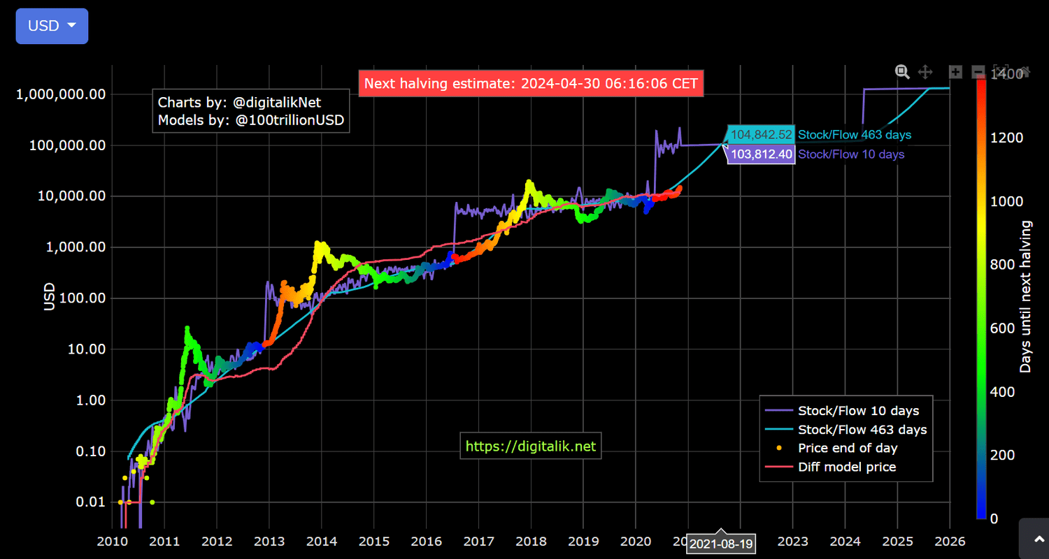 What Happened in Crypto Today: Bitcoin Keeps Going Up