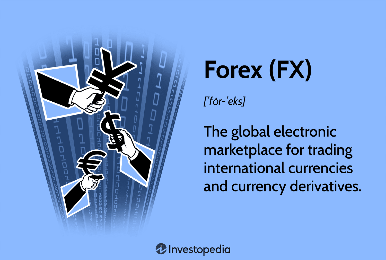 Foreign currency exchange (forex) | helpbitcoin.fun