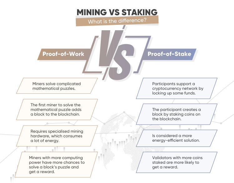 What Is Staking? | Chainlink