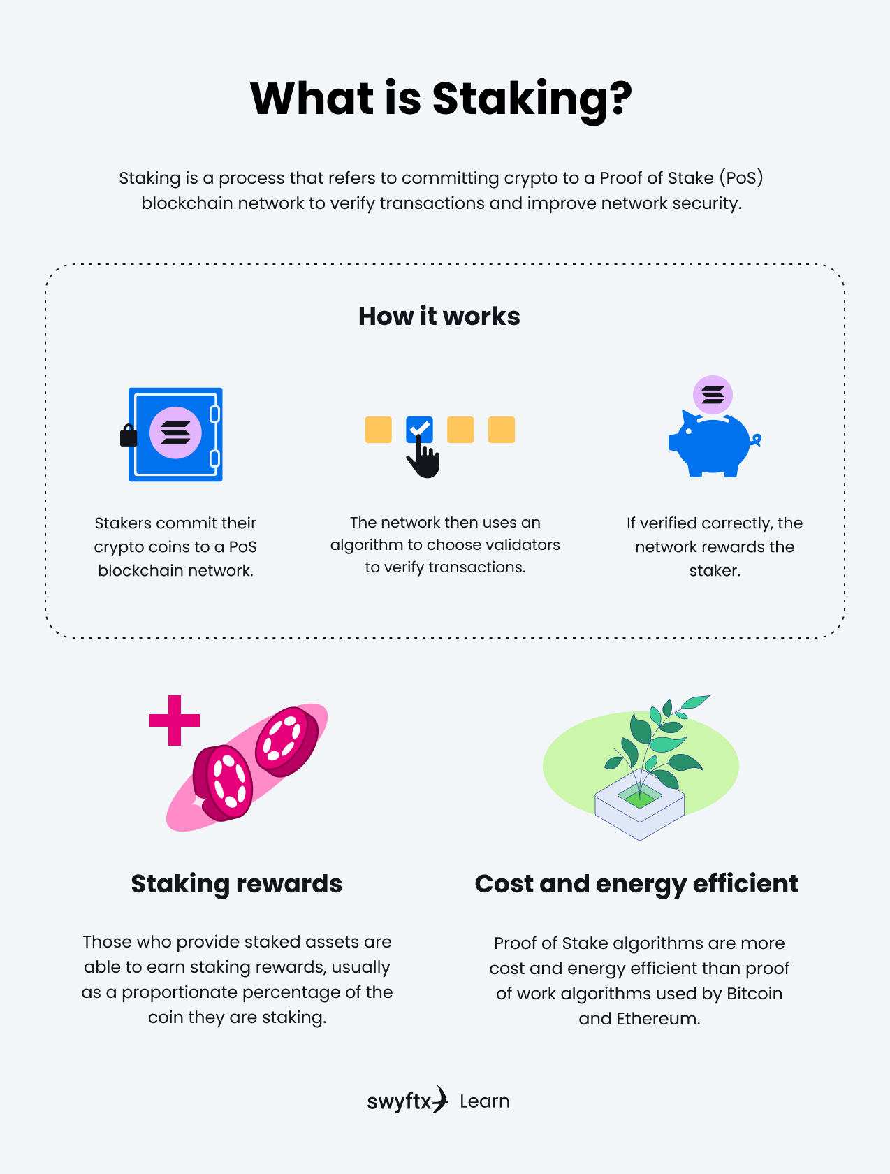 What is crypto staking and how does it work? | Fidelity