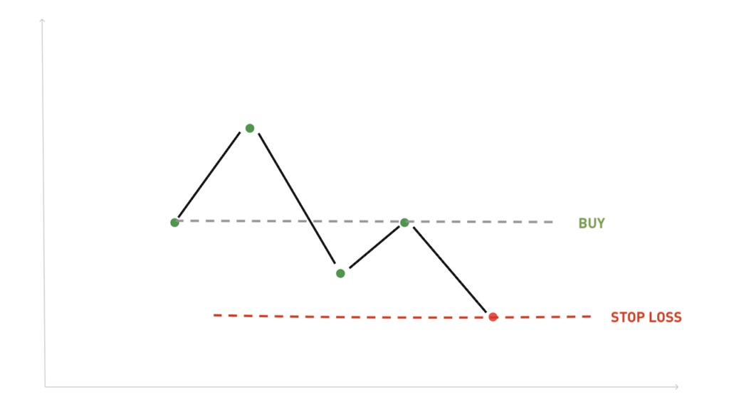 Stop Loss Order Meaning | Ledger