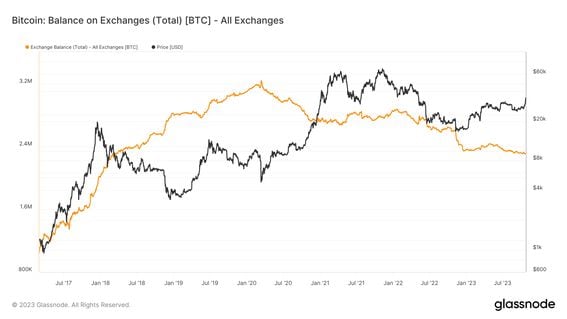 History of bitcoin - Wikipedia