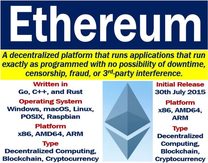 What Is Ether (ETH)? Definition, How It Works, Vs. Bitcoin