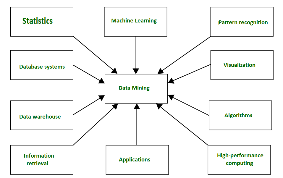 Mining Explained - A Detailed Guide on How Cryptocurrency Mining Works