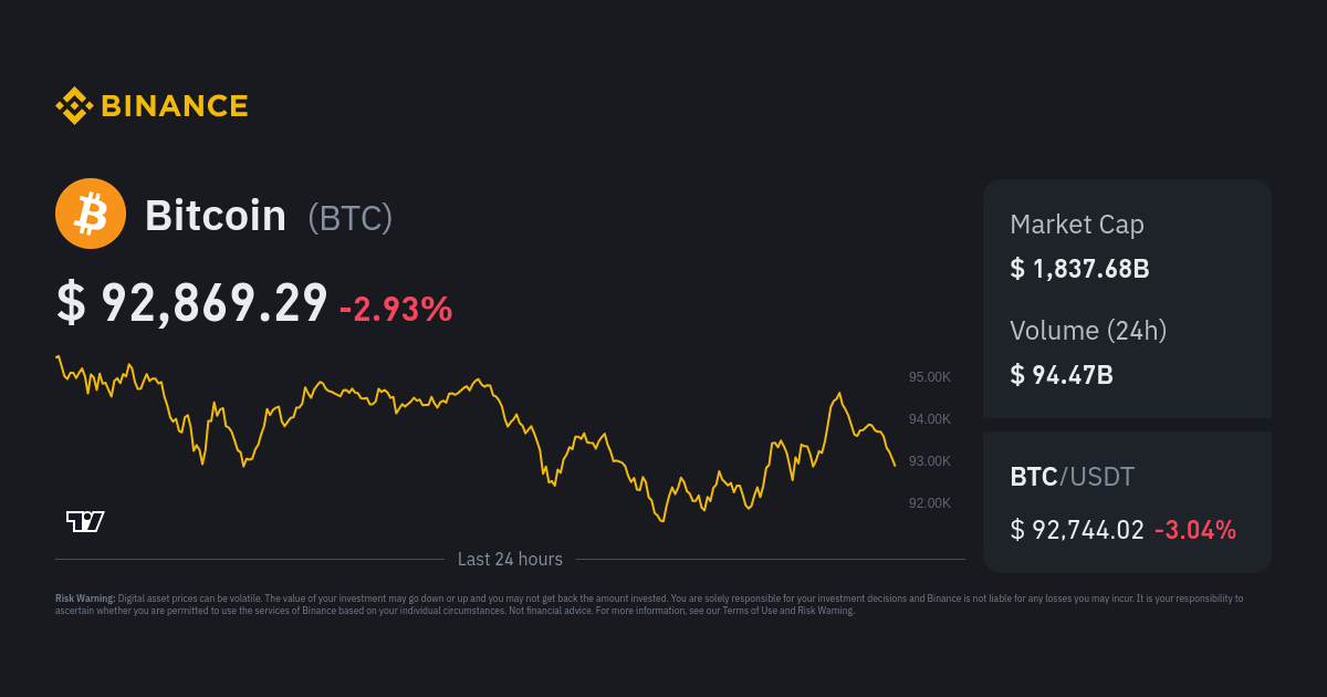 BTCAUD Bitcoin Australian Dollar - Currency Exchange Rate Live Price Chart