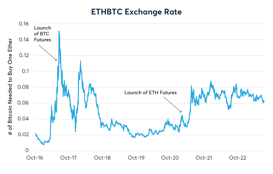 Ethereum Price: Live ETH/USD Price in 