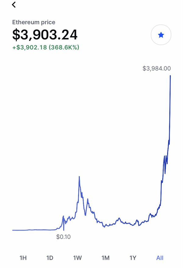 Ethereum Price | ETH Price index, Live chart & Market cap | OKX