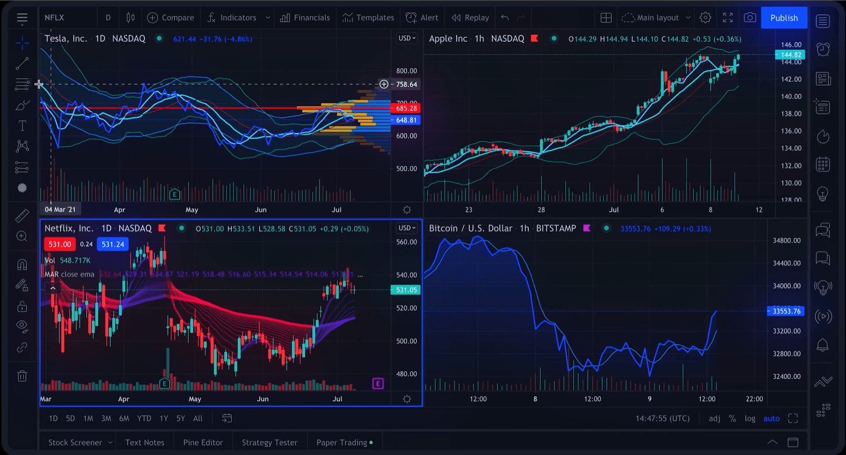 What is TradingView Used for & How to Use Trading View for Trading?