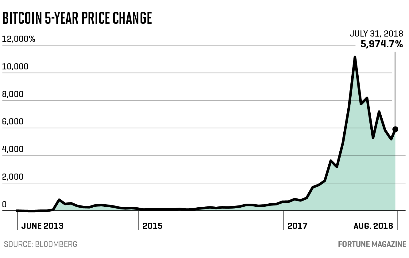 Digital assets platform Bakkt completes acquisition of Apex Crypto | Fortune Crypto