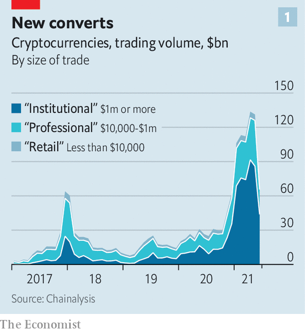 What Happens if Bitcoin Reaches an All-Time High?