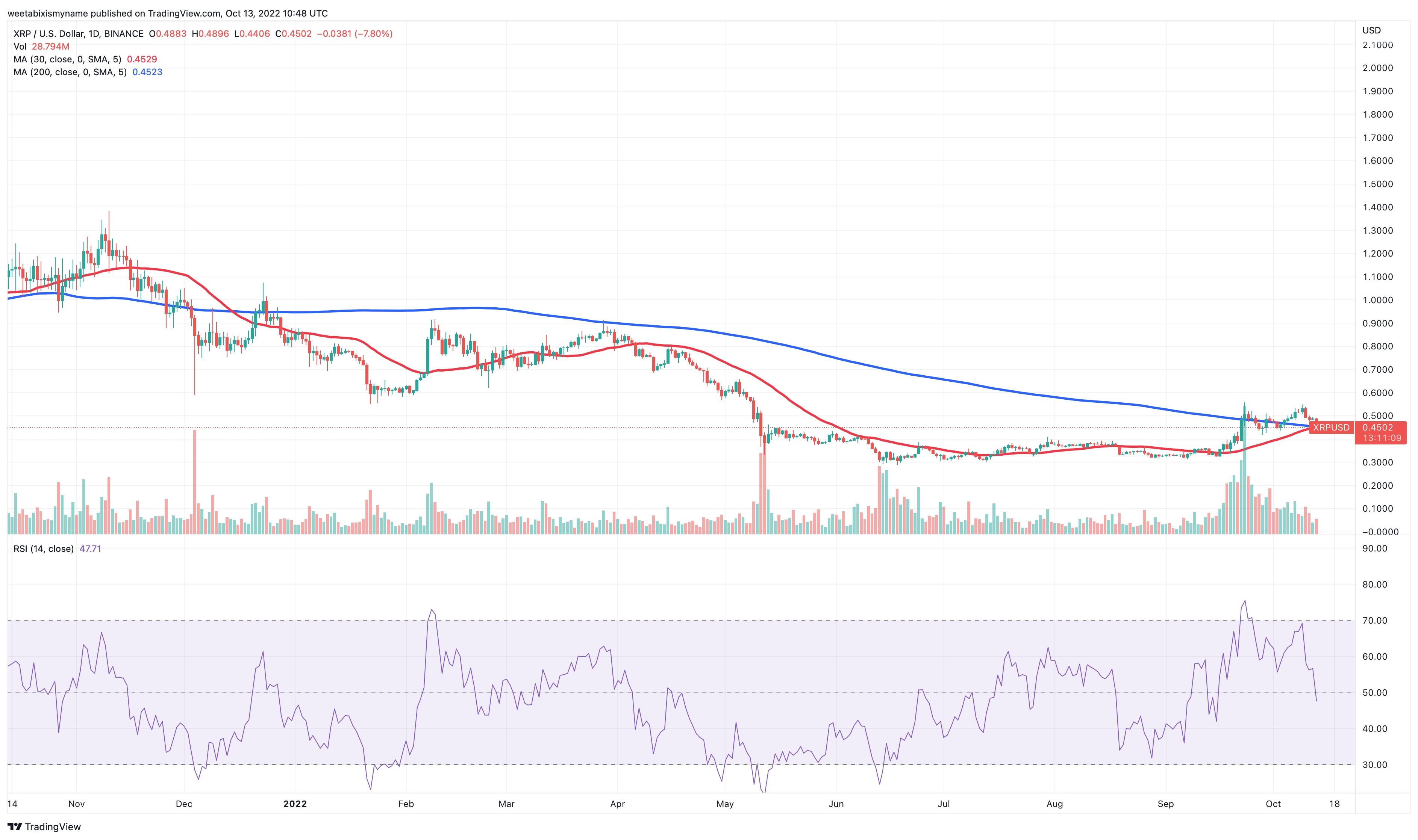 XRP Price Prediction - Will Ripple Reach $1 After SEC Lawsuit?