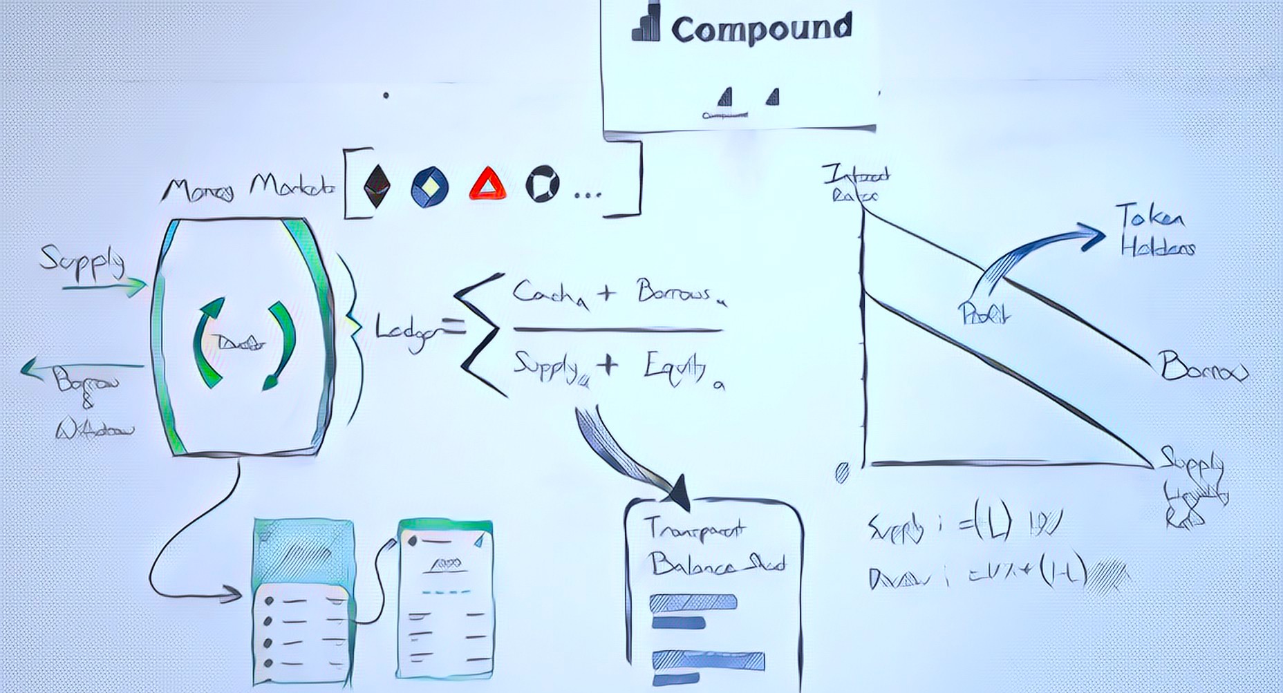 What is Compound (COMP)? The Decentralised Lending Platform - Easy Crypto