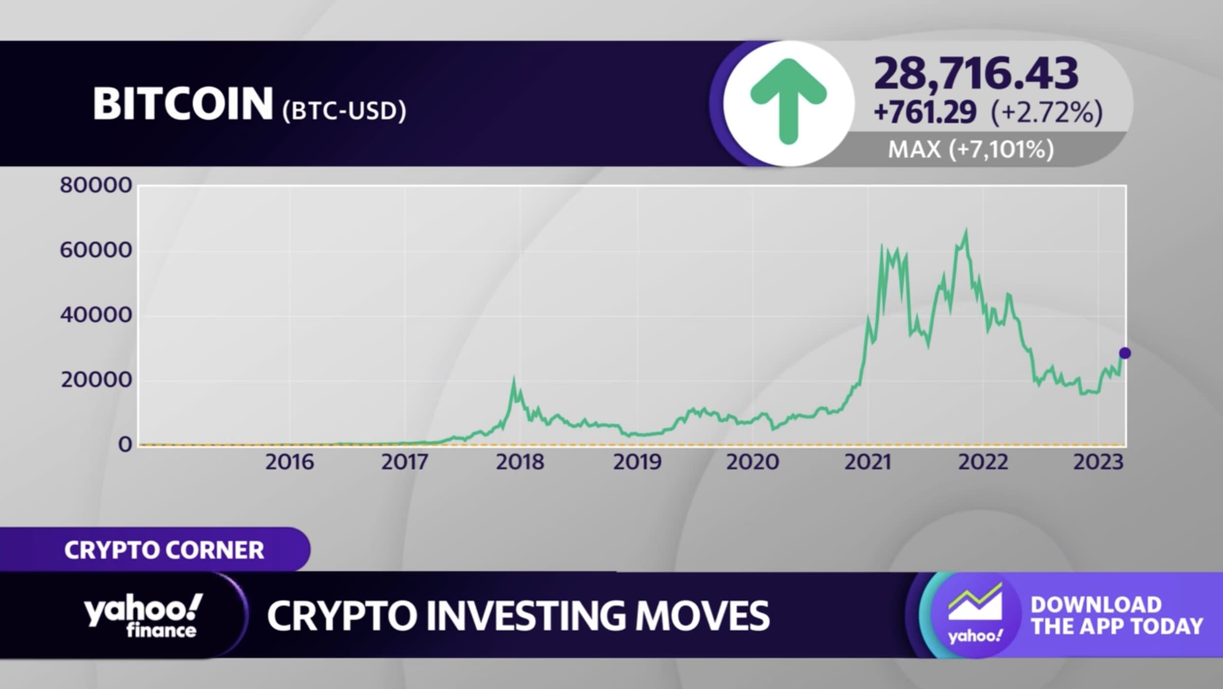 Will Bitcoin Reach $1 Million? | CoinCodex