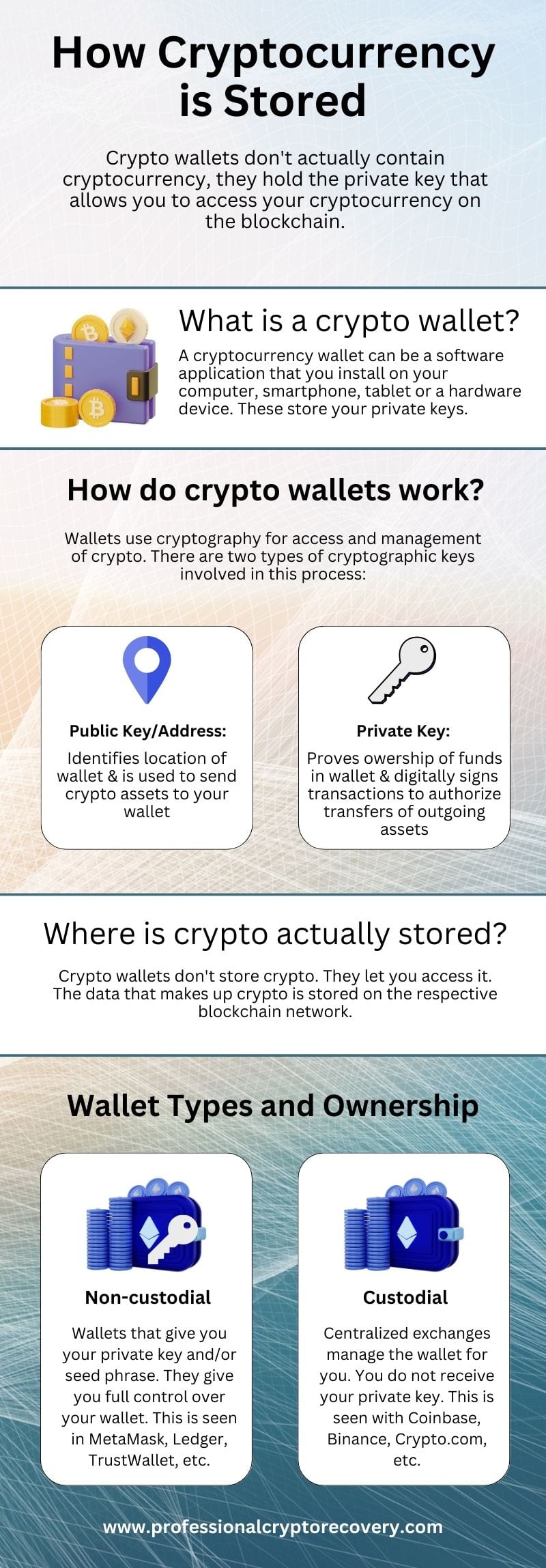 4 Best Exchanges to Store Your Cryptocurrency - NerdWallet