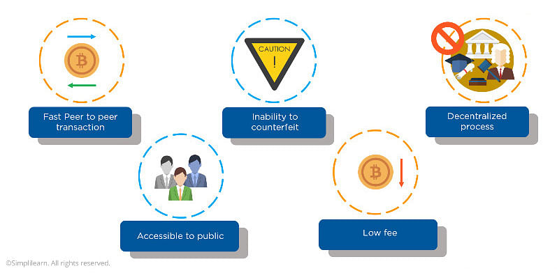 What is bitcoin mining? How does crypto mining work? | Fidelity