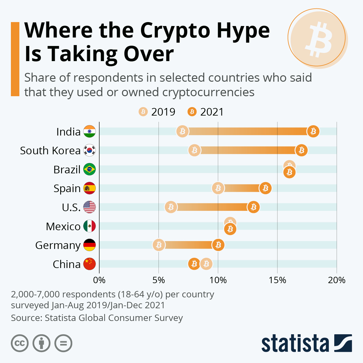 Who Owns the Most Bitcoin in the World? - Cryptalker