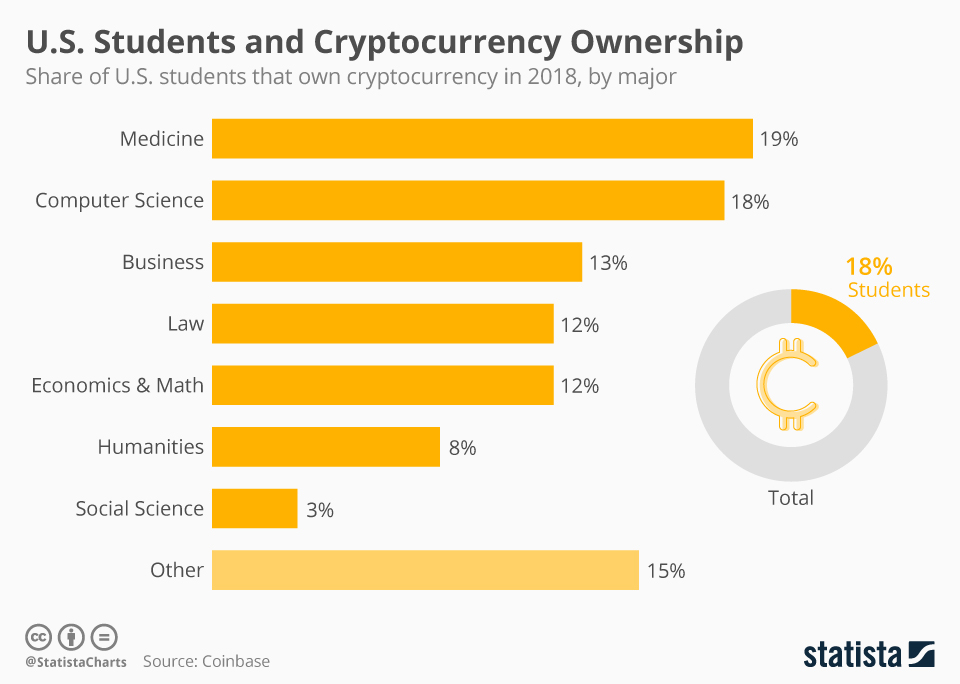 Cryptocurrency Statistics Investing In Crypto | Bankrate