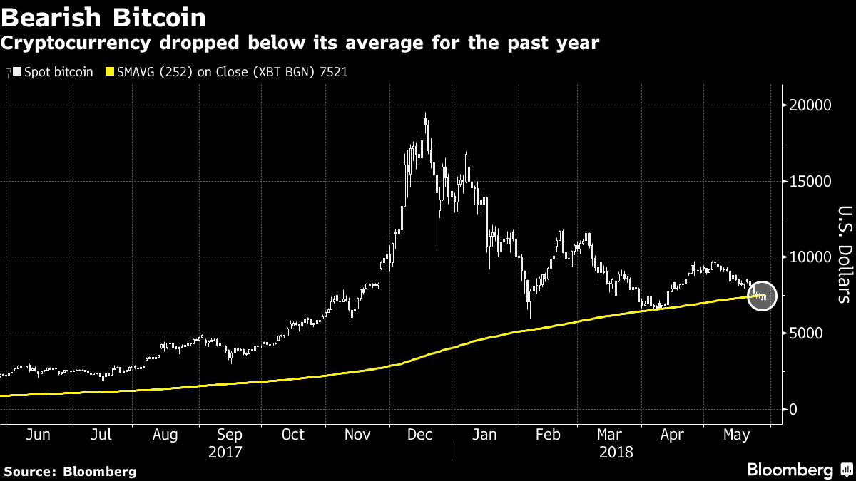 What Caused January's Bitcoin and Cryptocurrency Market Crash