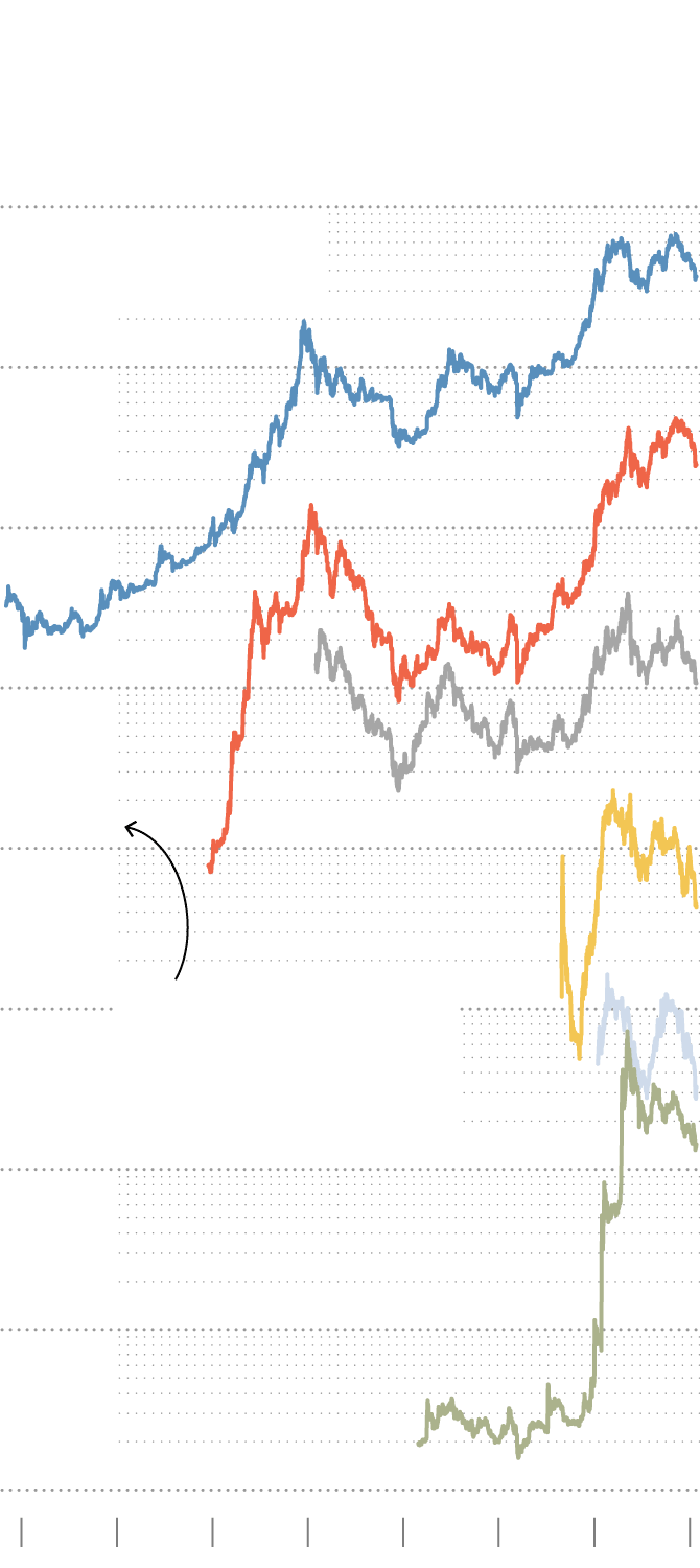 Cryptocurrency bubble - Wikipedia