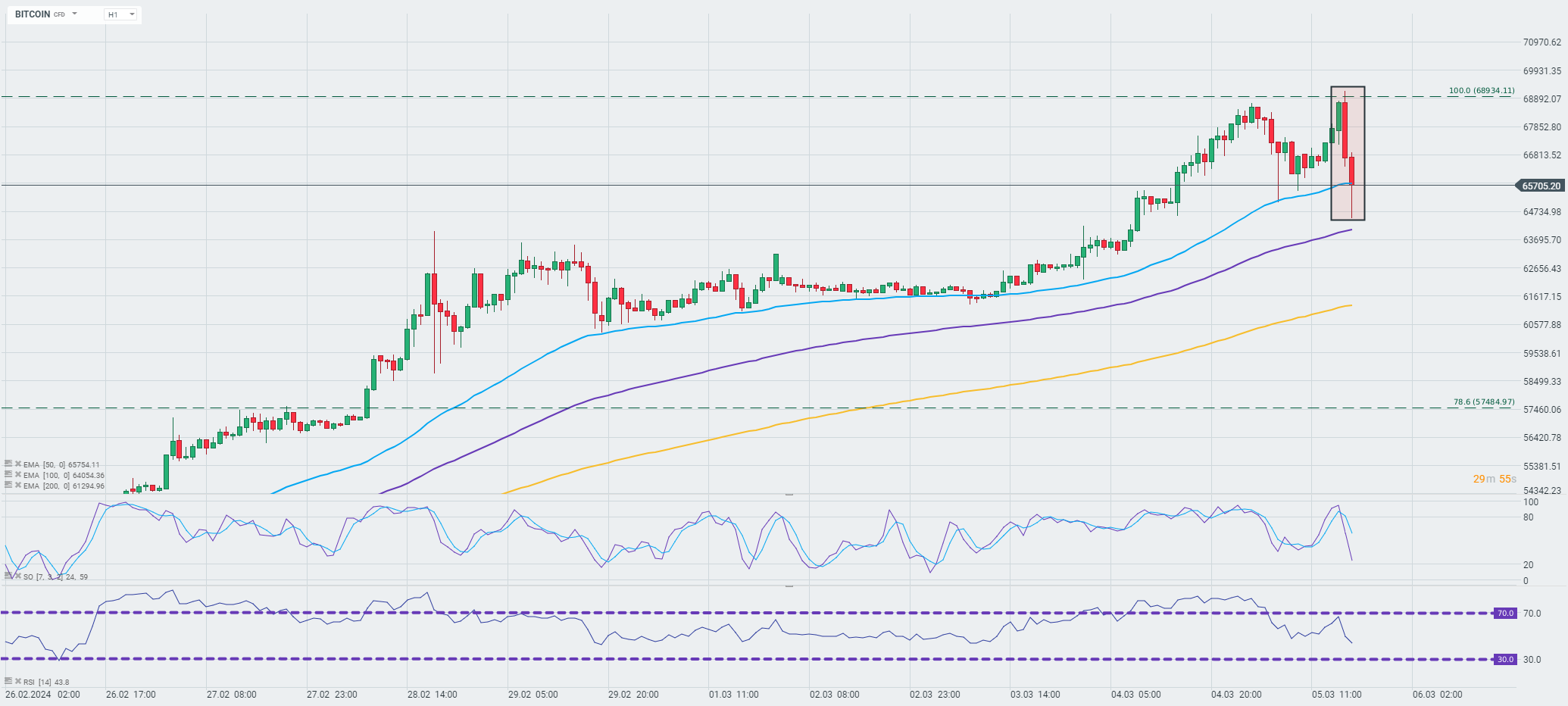 Explaining the Bitcoin (BTC) Price ‘Flash Crash’