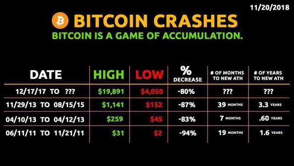 Bitcoin price prediction for 