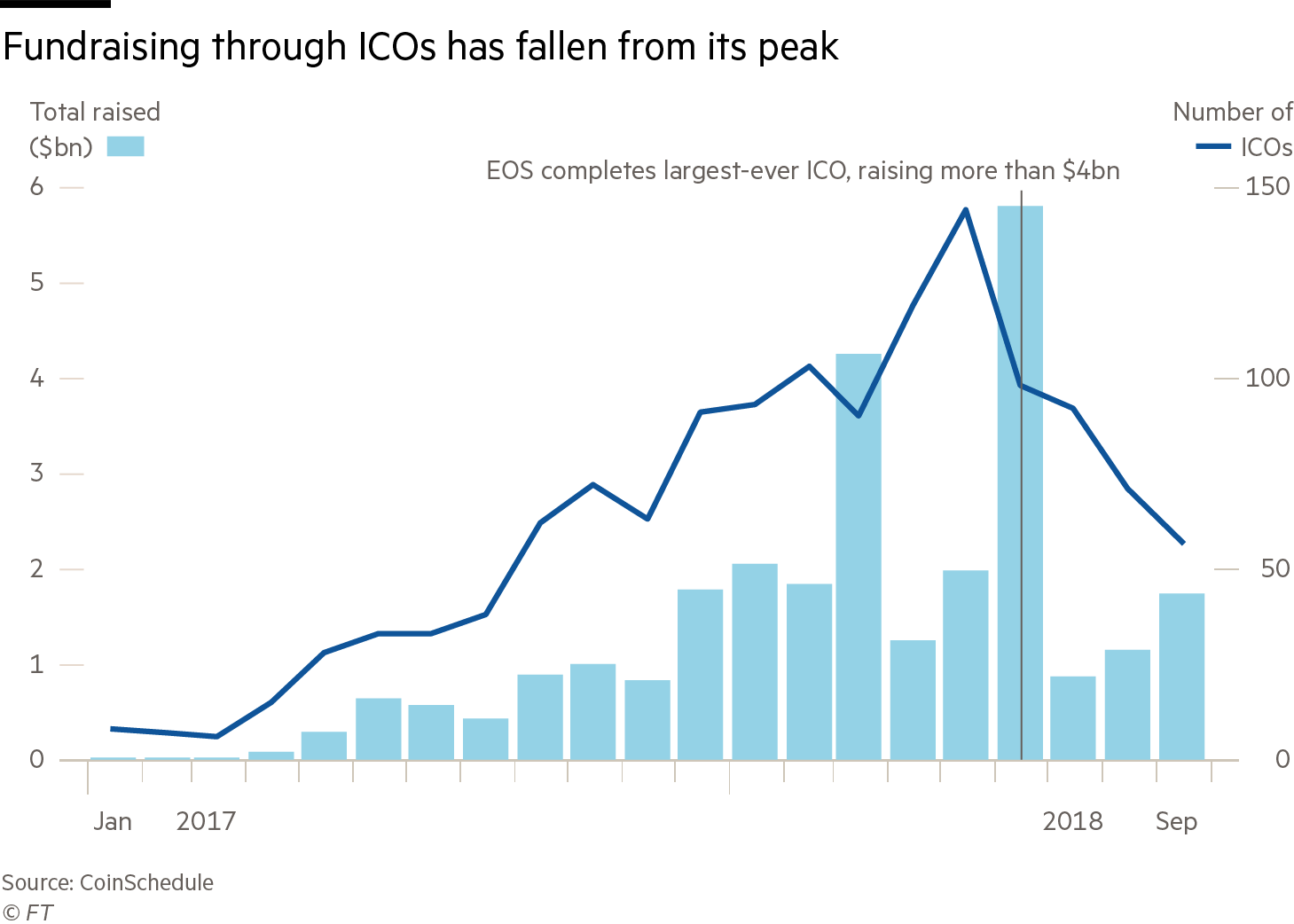 Here's Who Caused Ethereum (ETH) to Drop Massively