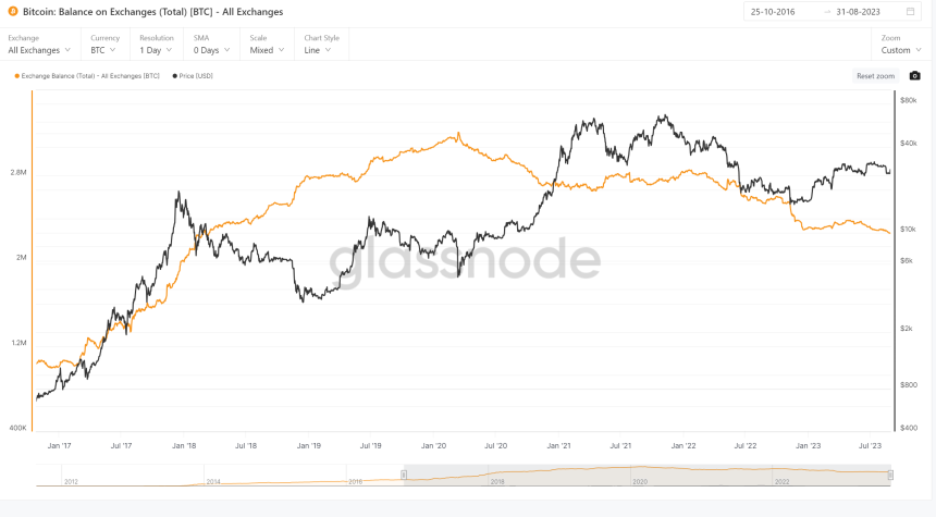 Bitcoin Prices in Here’s What Happened