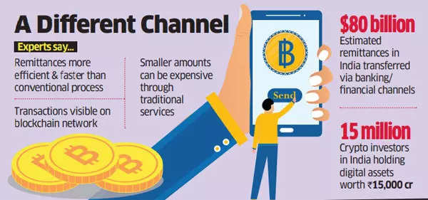 Cryptocurrency in India: Usage and Regulation - India Briefing News