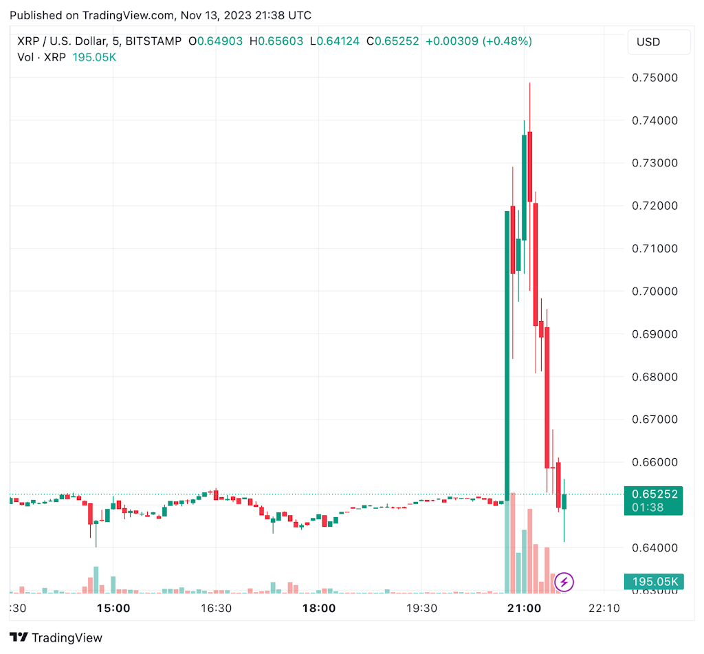 What is XRP and why is the price dropping? | The Sun