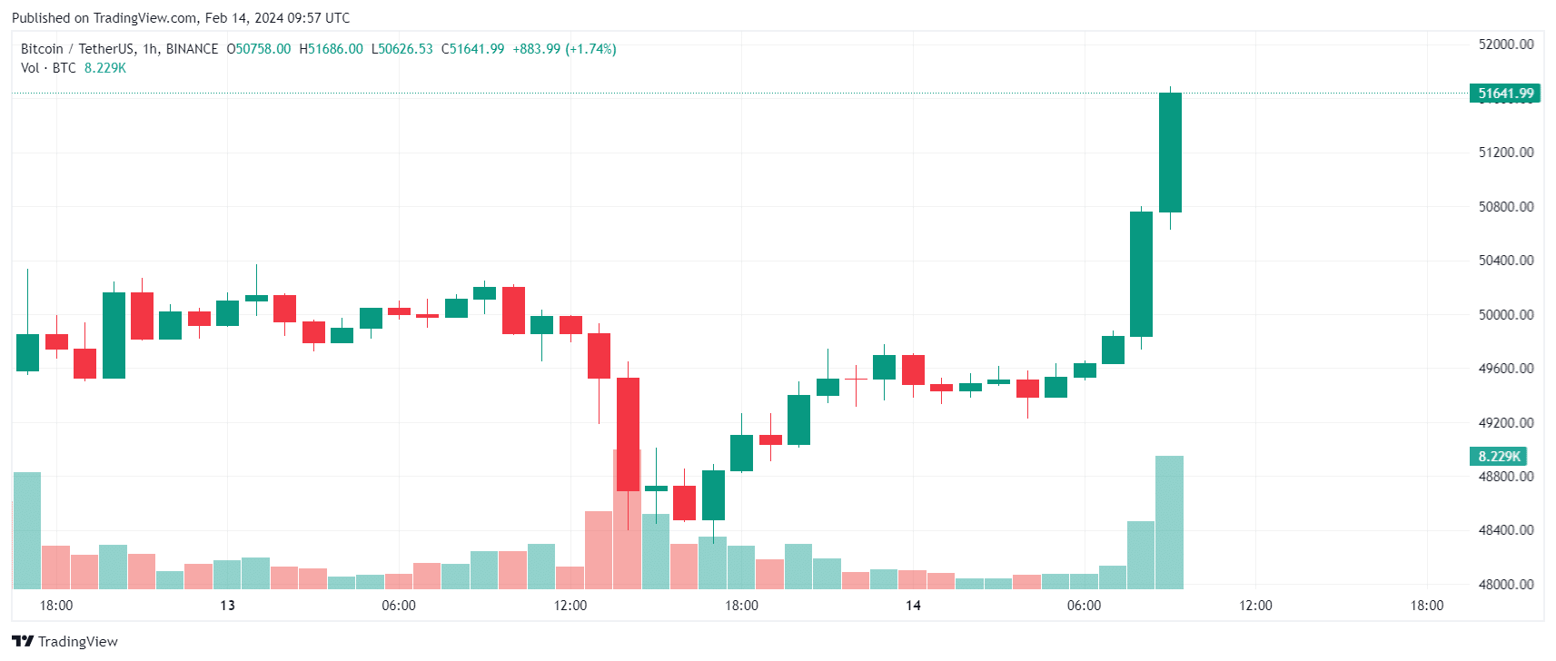 Bitcoin Price Prediction – Forbes Advisor Australia