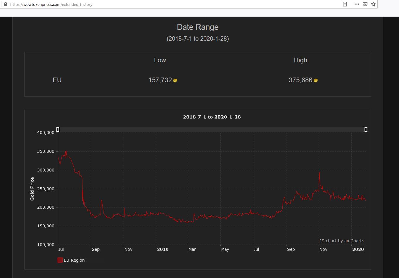 How to make gold for wow tokens? - General Discussion - World of Warcraft Forums