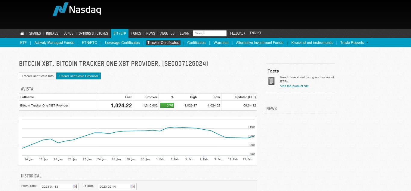 BITCOIN XBT – Performance – XBT Provider Bitcoin Tracker One ETN | Morningstar