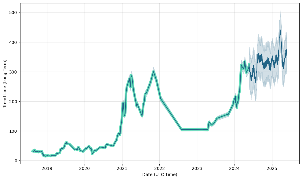 XBT Provider Bitcoin Tracker Euro Derivative | A2CBL5 | SE | Price