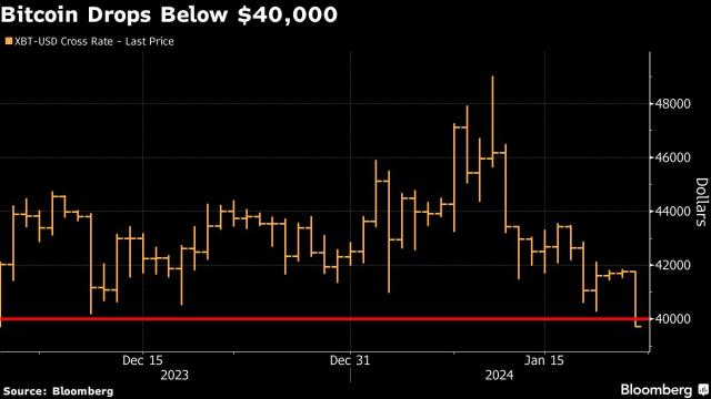 Bitcoin Price | BTC USD | Chart | Bitcoin US-Dollar | Markets Insider