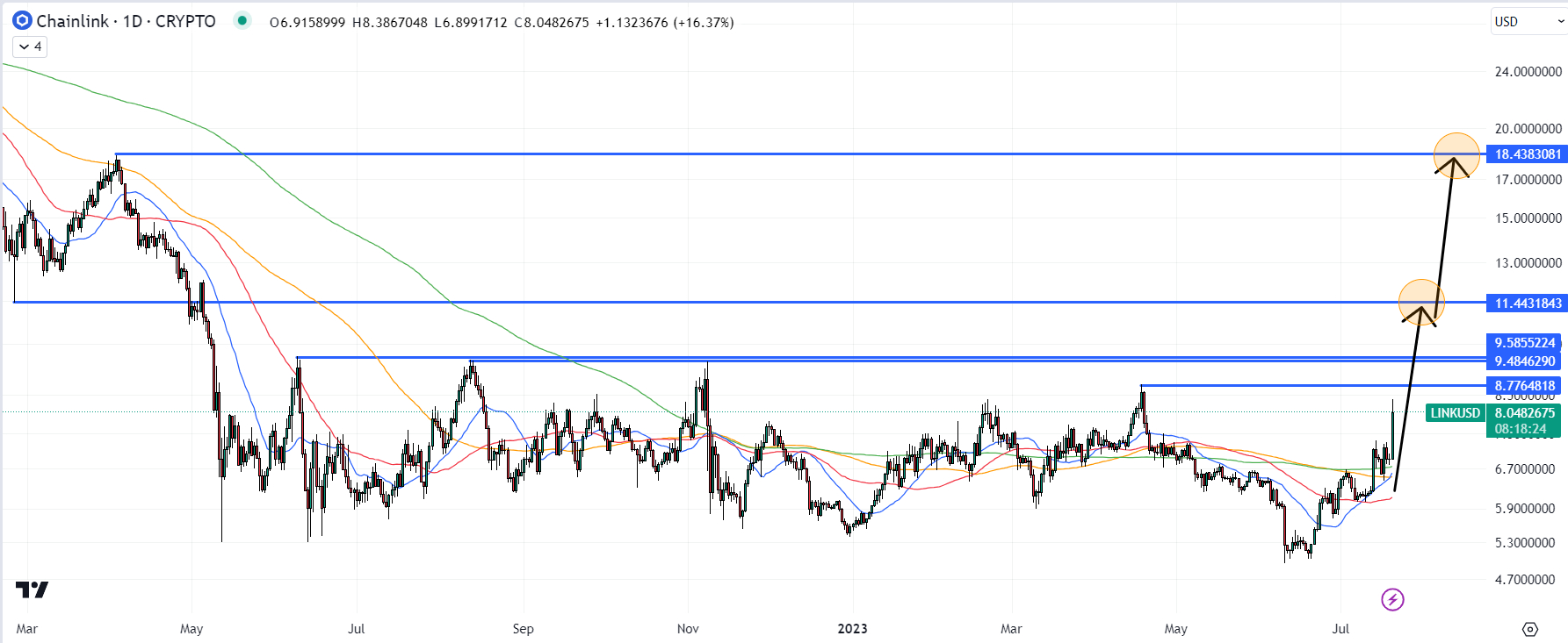 NEM Price Prediction: Will XEM Rise Again?