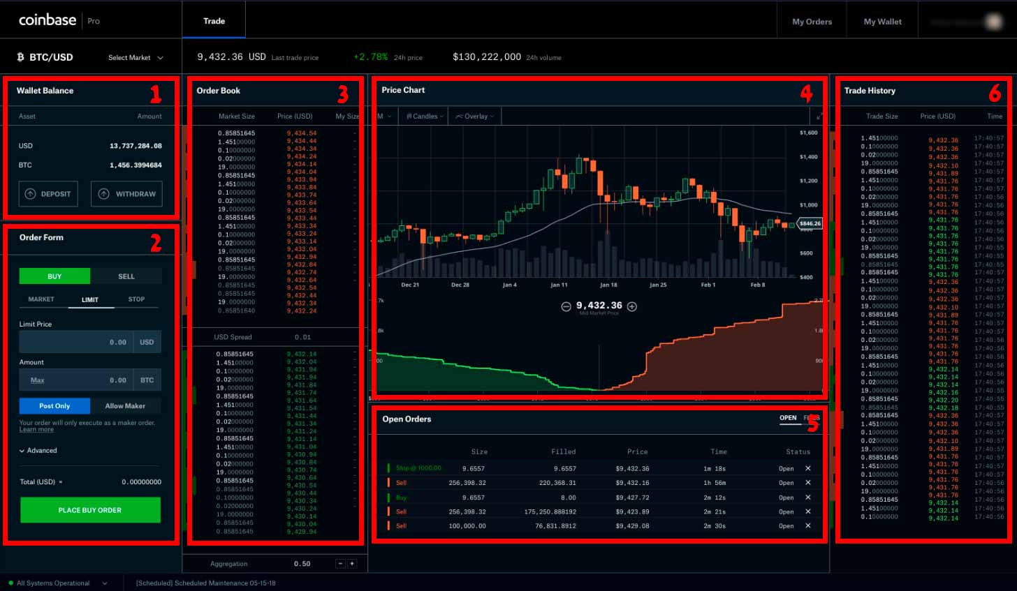 Coinbase Lists Stellar (XLM) on Pro Platform