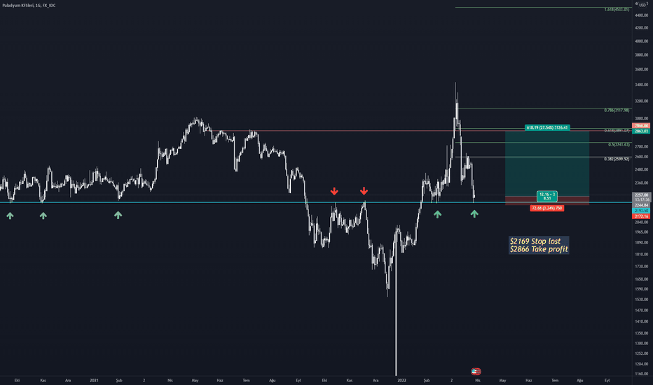 XPDUSD USD - helpbitcoin.fun