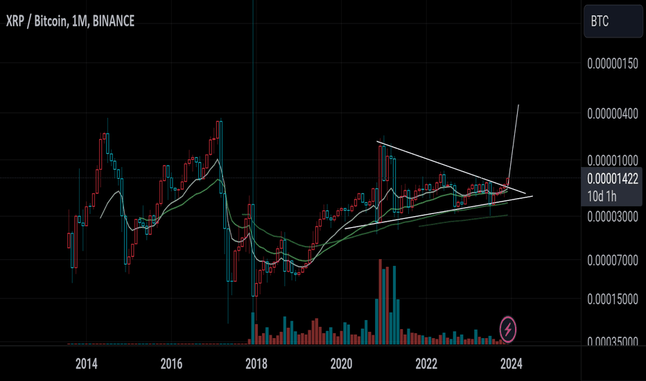 XRPUSDT — XRP to Tether Price Chart — TradingView