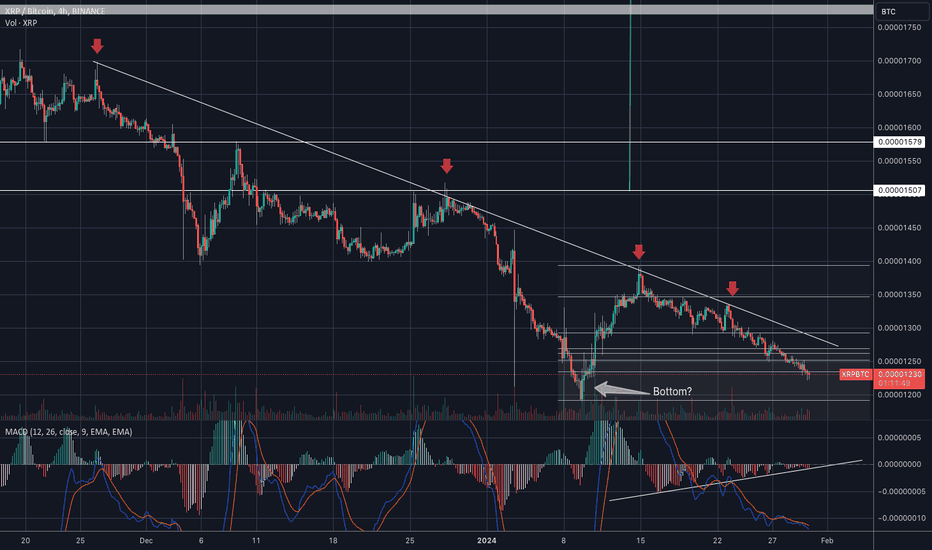 XRPBTC.P Charts and Quotes — TradingView