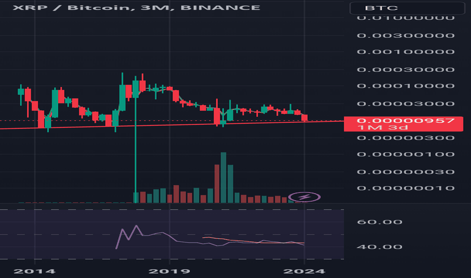 Page Bitcoin / TetherUS PERPETUAL CONTRACT Trade Ideas — BINANCE:BTCUSDT.P — TradingView