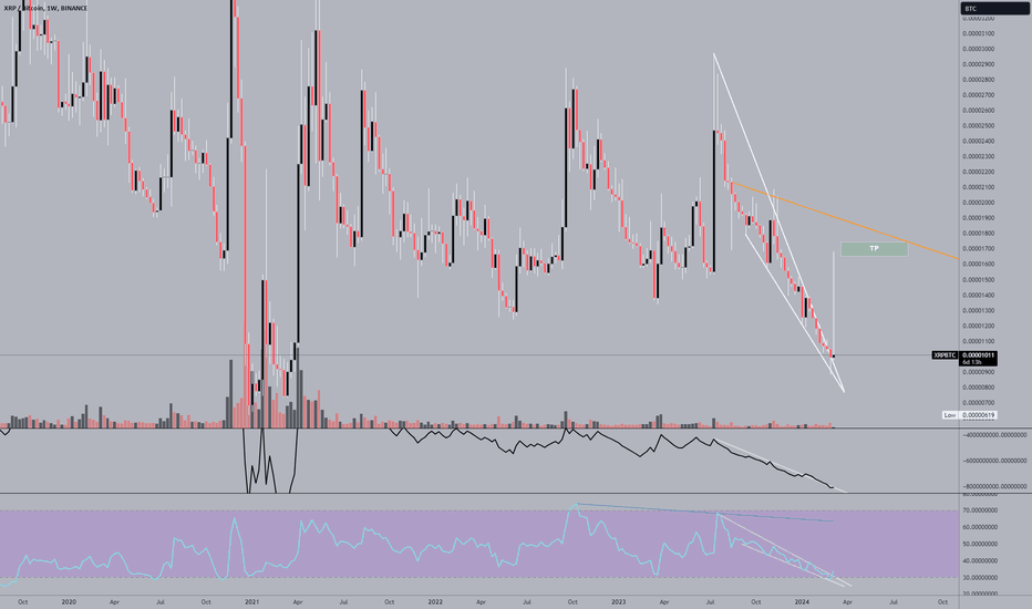 XRPUSD — Ripple Price and Chart — TradingView