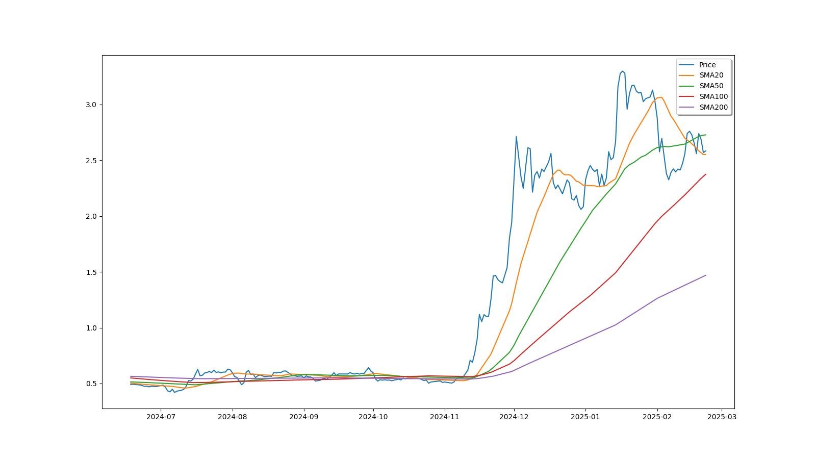 XRP Market Cap — Chart and Ideas — TradingView